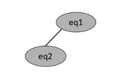 Figure 1. Premiers éléments de l'ABR