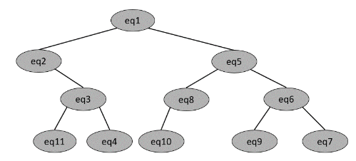 Figure 2. ABR du classement général