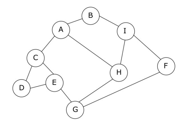 graphe type bac